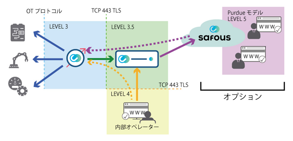 ソリューション提供イメージ