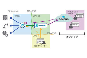 IIJ、OTシステム向けのゼロトラストソリューションを提供開始