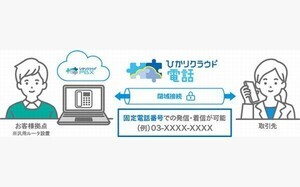 「ひかりクラウド電話 ダイレクトforひかりクラウドPBX」提供開始、NTT東