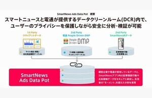 電通デジタル×電通、スマートニュースとデータクリーンルーム構築