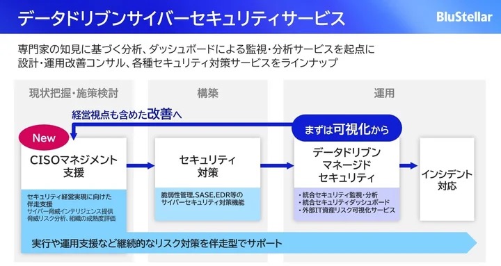 データドリブンサイバーセキュリティサービス