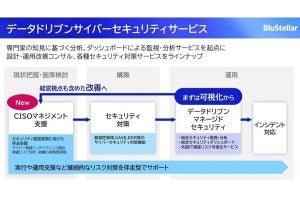 NEC、セキュリティ経営の課題解決を支援する「CISOマネジメント支援サービス」