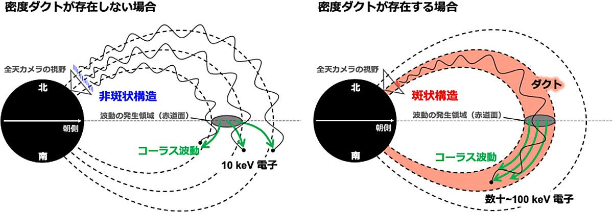 観測結果から提案された物理メカニズムの模式図