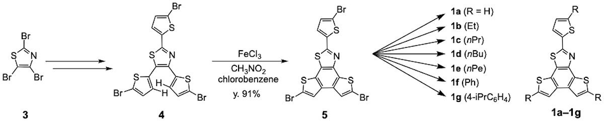 有機半導体1a～1gの合成ルート