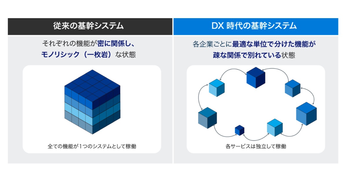 出典：「DX時代の基幹システムの現実解 ERP×ノーコードツールのアプローチ」