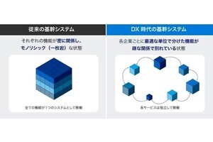 サイボウズ、ノーコードツール連携に関する考え方をまとめたレポートを無償公開