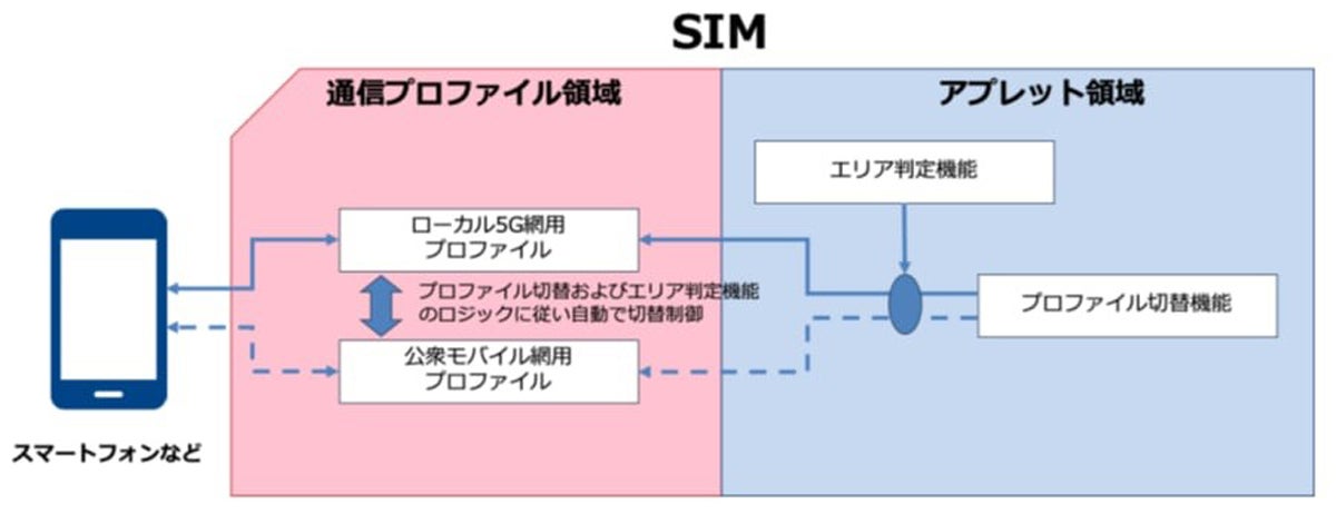 開発技術のイメージ