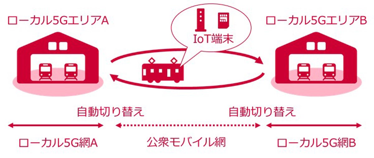 想定ユースケース