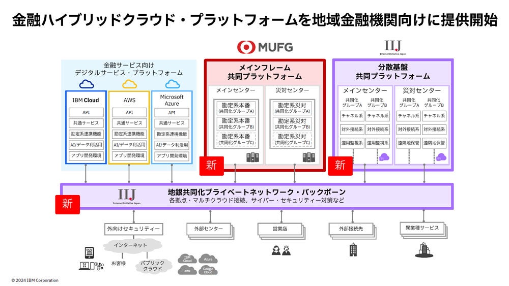 新しい共同プラットフォームの概要