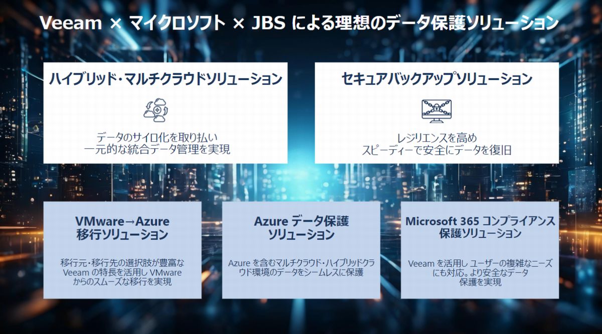 Veeam×マイクロソフト×JBSによる理想のデータ保護ソリューション