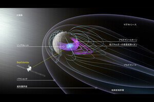 水星探査機「ベピコロンボ」、3回目の水星スイングバイ時の水星観測の結果を発表