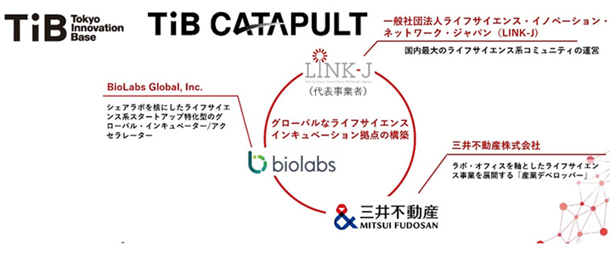 LINK-BioBAY TOKYOの概要図