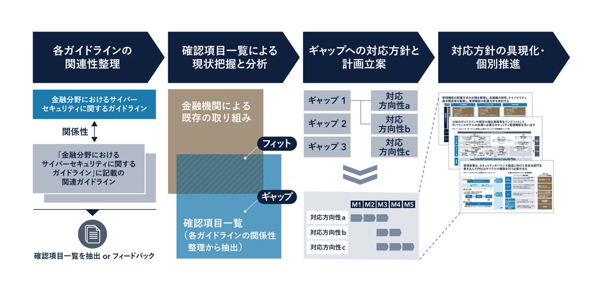 支援サービスの概要