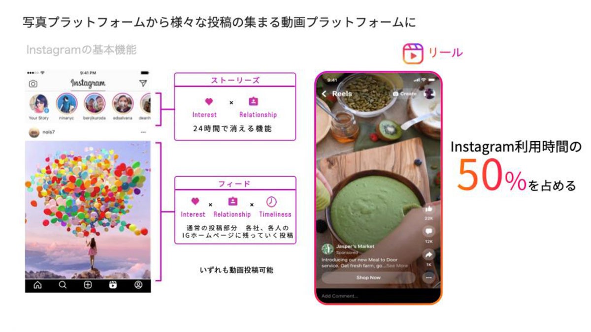 Instagramは多面的な投稿をサポートする