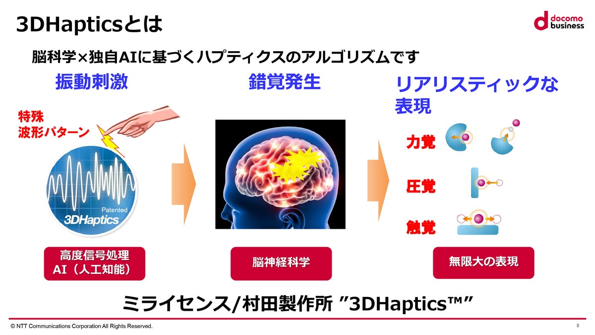 3DHapticsの概要