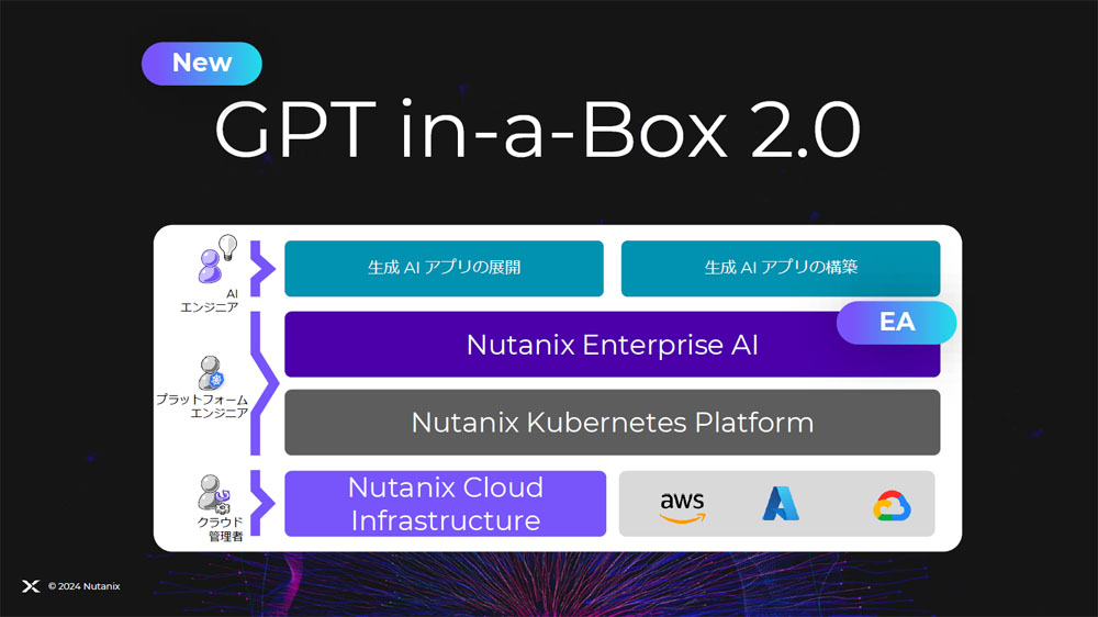 「Nutanix GPT-in-a-Box 2.0」の概要