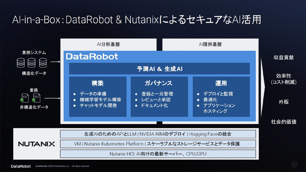 DataRobotとNutanixを掛け合わせてセキュアなAI活用を支援する