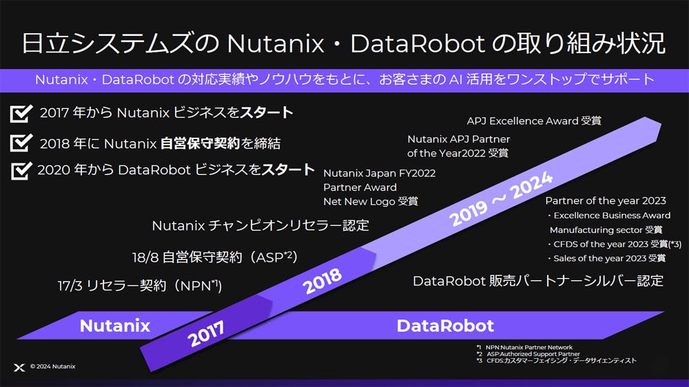 日立システムズにおけるNutanix、Datarobotとの変遷