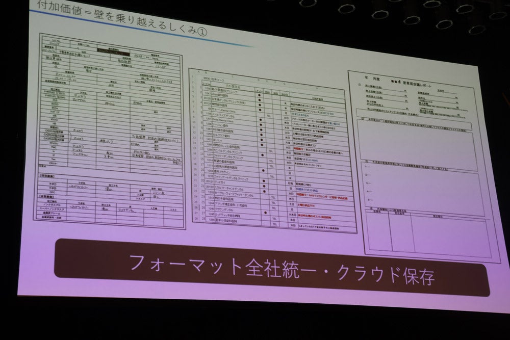 吉原さんが目指したkintoneの付加価値