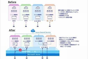 SCSK、Azureに顧客専用の生成AI環境を構築するサービス