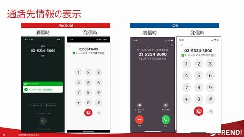 通話先情報の表示（（出典：トレンドマイクロ）