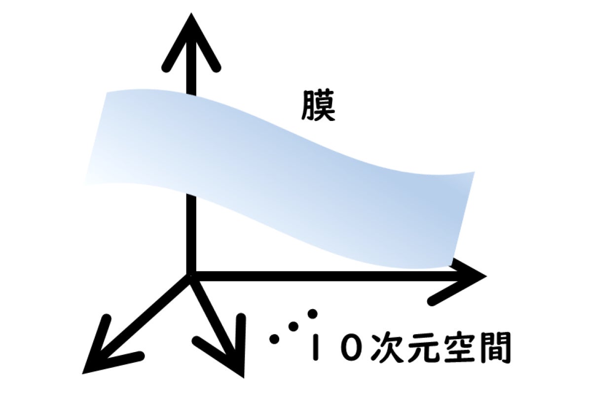 今回の研究成果のイメージ