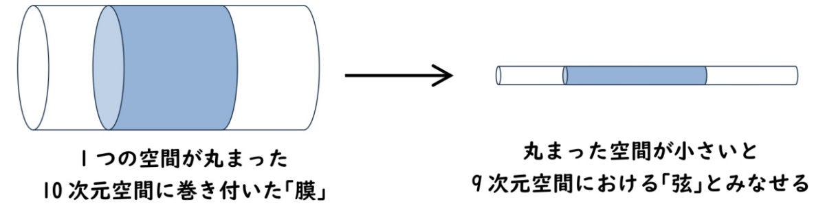 M理論