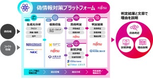 富士通など9者、産学組織で偽情報対策プラットフォームの構築を開始