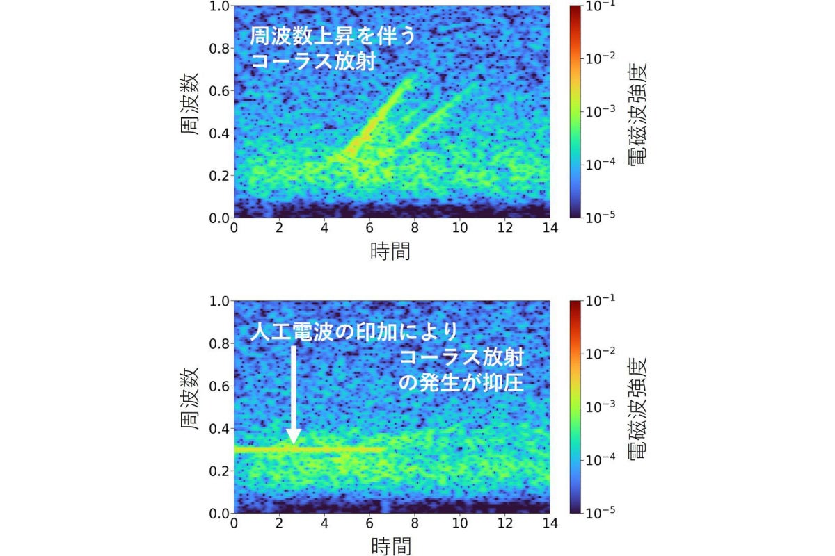 人工電波の印加の有無によるコーラス放射の成長への影響