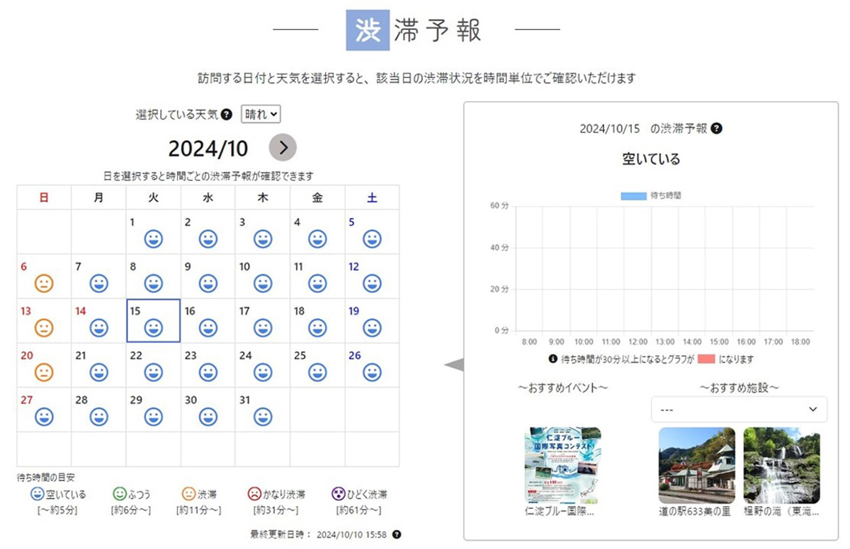 渋滞予測のイメージ