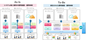 TIS、IT運用を効率化する統合システム運用管理サービスを提供開始