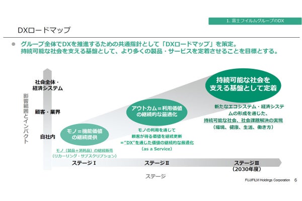 今後のDXの推進役は「AI」、富士フイルムHDが進めるAIのビジネス活用