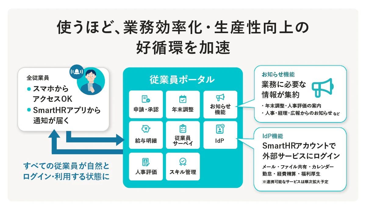 従業員ポータルのイメージ