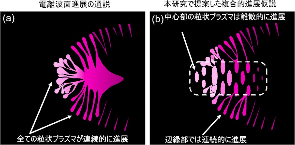 ミリ波放電プラズマの電離波面進展仮説