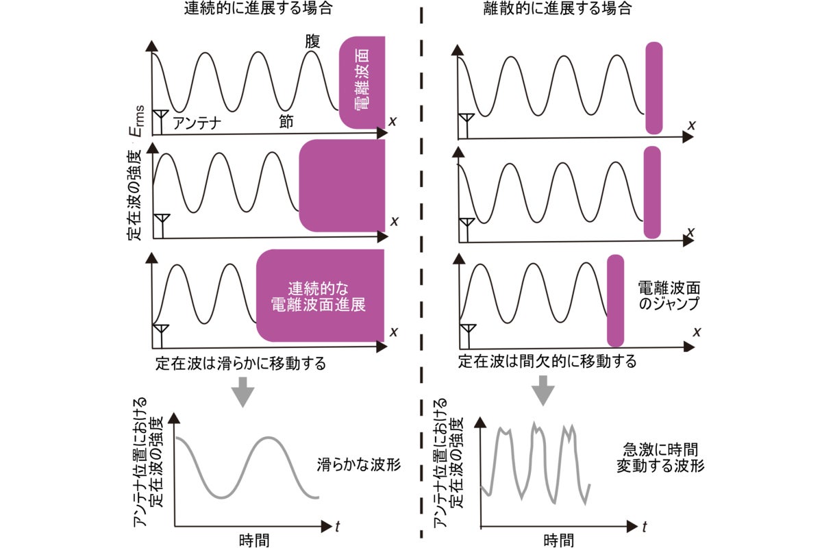 今回の研究で提案された手法の概念図