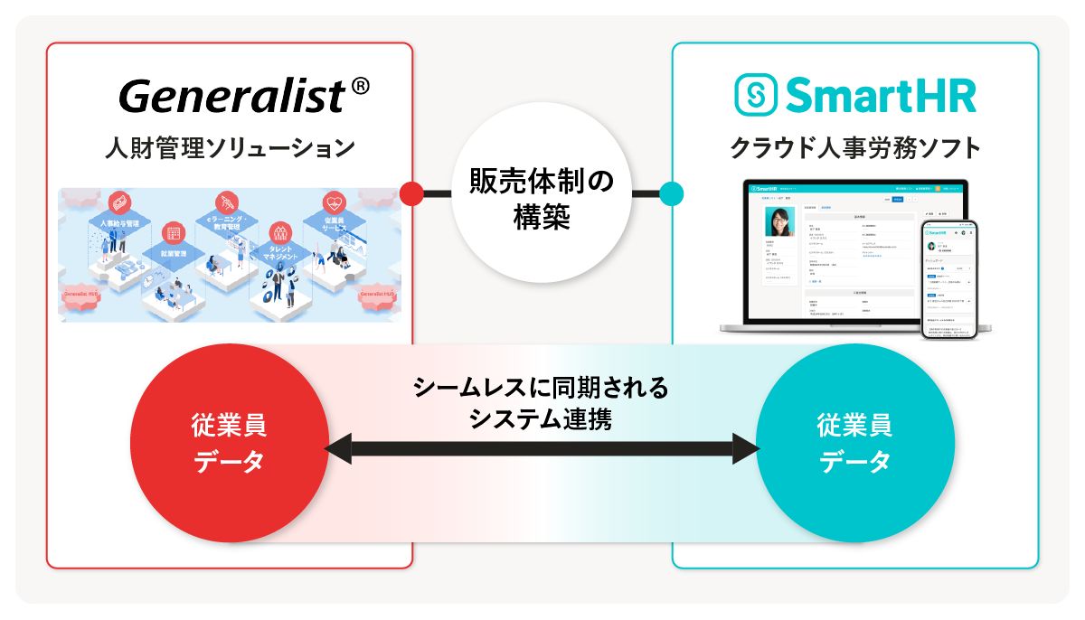 協業のイメージ