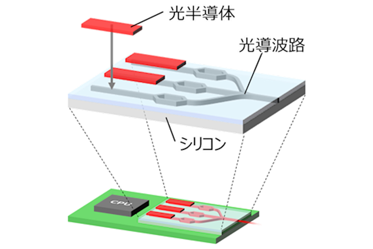 シリコンフォトニクスで求められる光半導体の実装