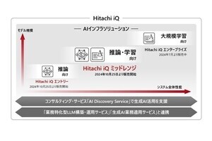 日立ヴァンタラ、「Hitachi iQ」第2弾として学習および推論用途向けモデルを提供