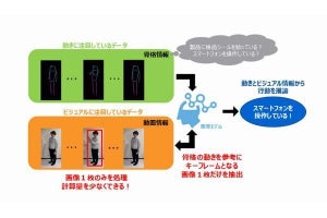 東芝、製造現場向けに少ない計算量で人物の行動を認識するAI開発