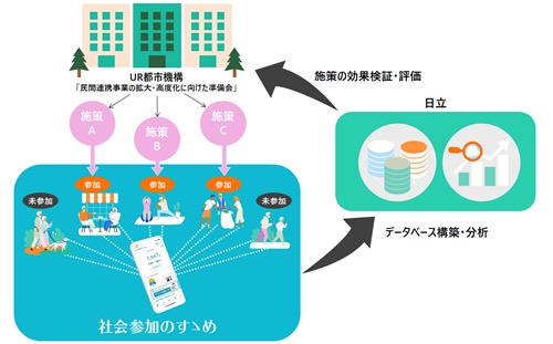 「社会参加のすゝめ」を活用した効果検証のイメージ