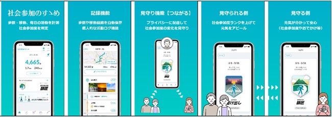 「社会参加のすゝめ」のユーザー向け機能