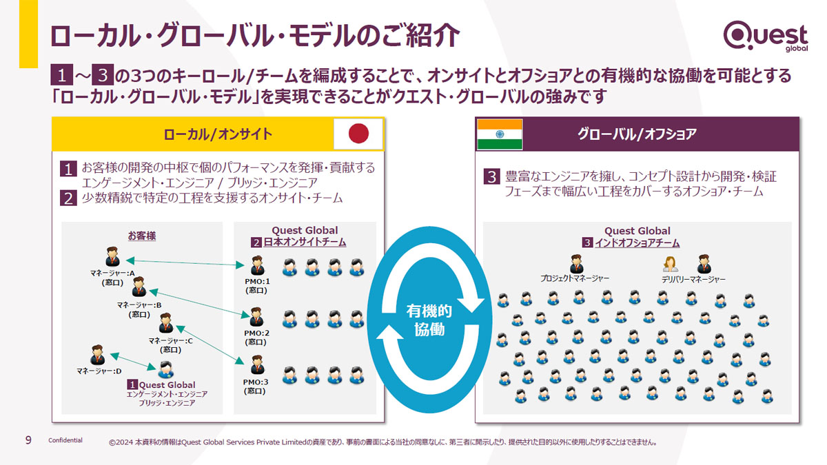 ローカル・グローバルモデル