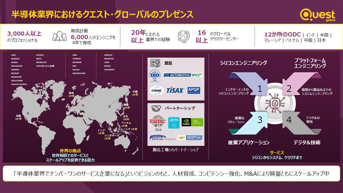 今後4年間で6000人のエンジニアの育成を目指す