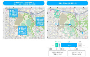 一橋大学×KDDI×ARISE、位置情報解析のデータサイエンス人材育成で連携