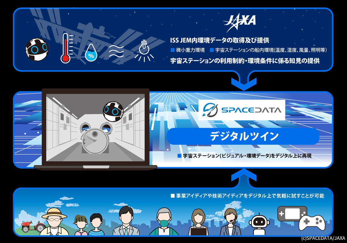 スペースデータとJAXAによる共創活動の概要