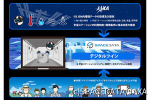 JAXAとスペースデータ、「宇宙デジタルツイン」の利用拡大へ共創を開始