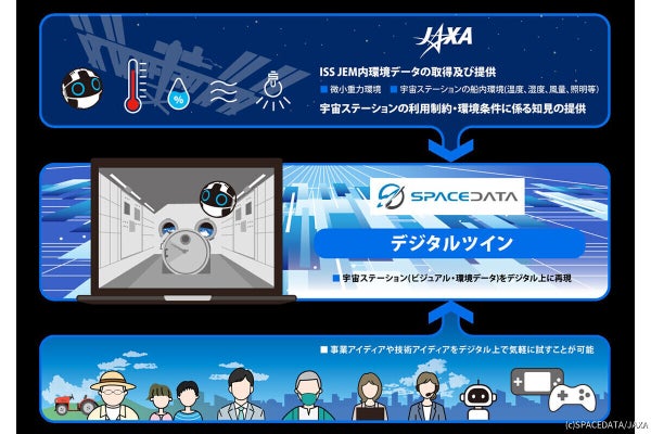 JAXAとスペースデータ、「宇宙デジタルツイン」の利用拡大へ共創を開始