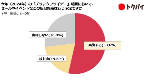 【「トクバイ」がブラックフライデー調査】50.9％が「買い物したい」32.1%が「ECサイトで」