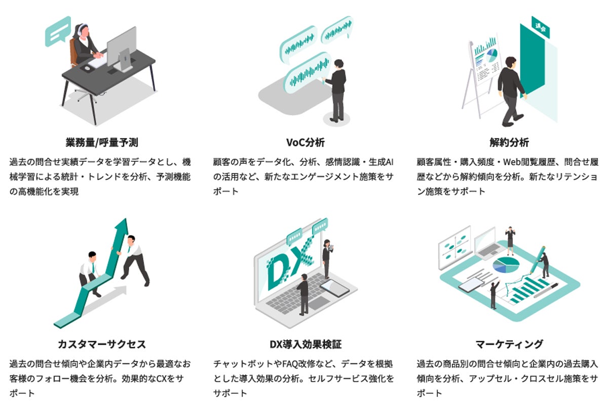 Altius ONE Data Platformによるサービス例