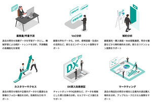 コンタクトセンター向けデータ活用プラットフォーム提供開始、アルティウスリンク